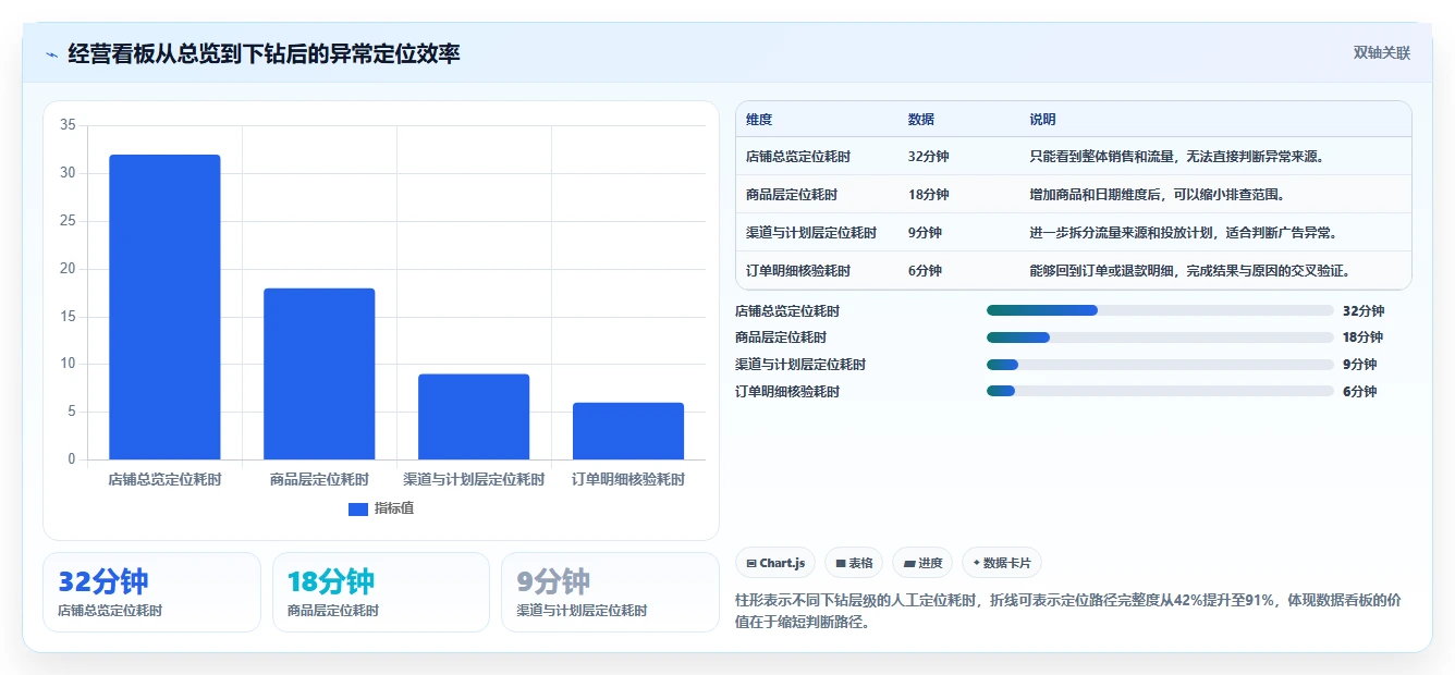 电商辅助软件：店铺主管避坑版清单：团队协作需要检查哪些环节
