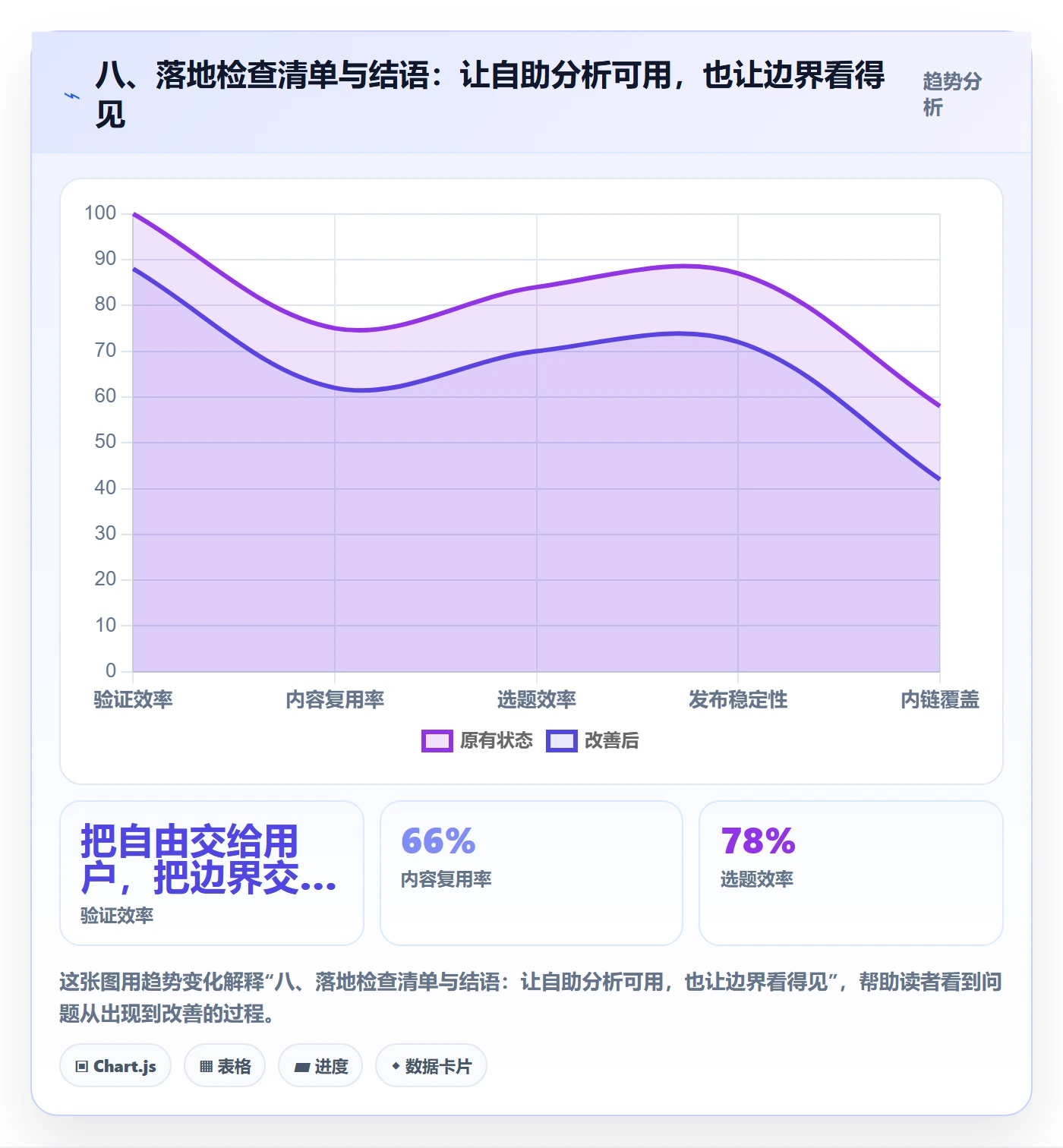 八、落地检查清单与结语：让自助分析可用，也让边界看得见