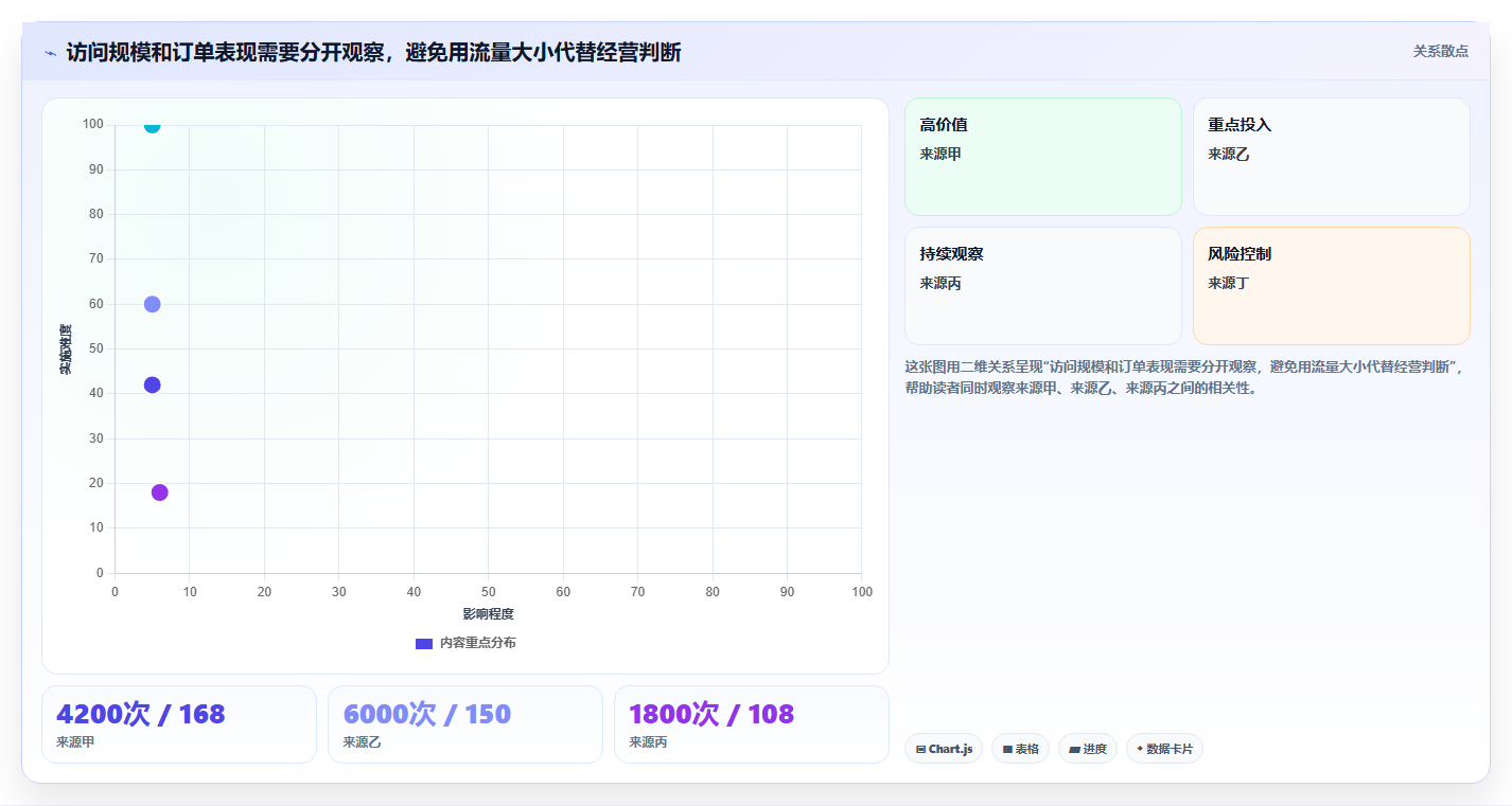 拼多多数据分析工具免费从0到1：流量来源的团队协同与操作要点
