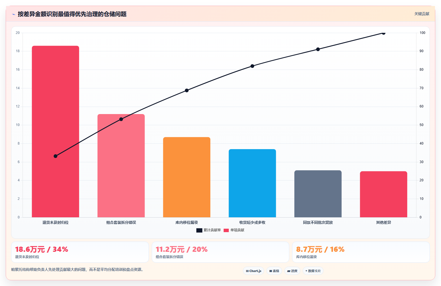 电商仓储管理：供应链负责人效率攻略：用绩效管理加快提升库存准确率
