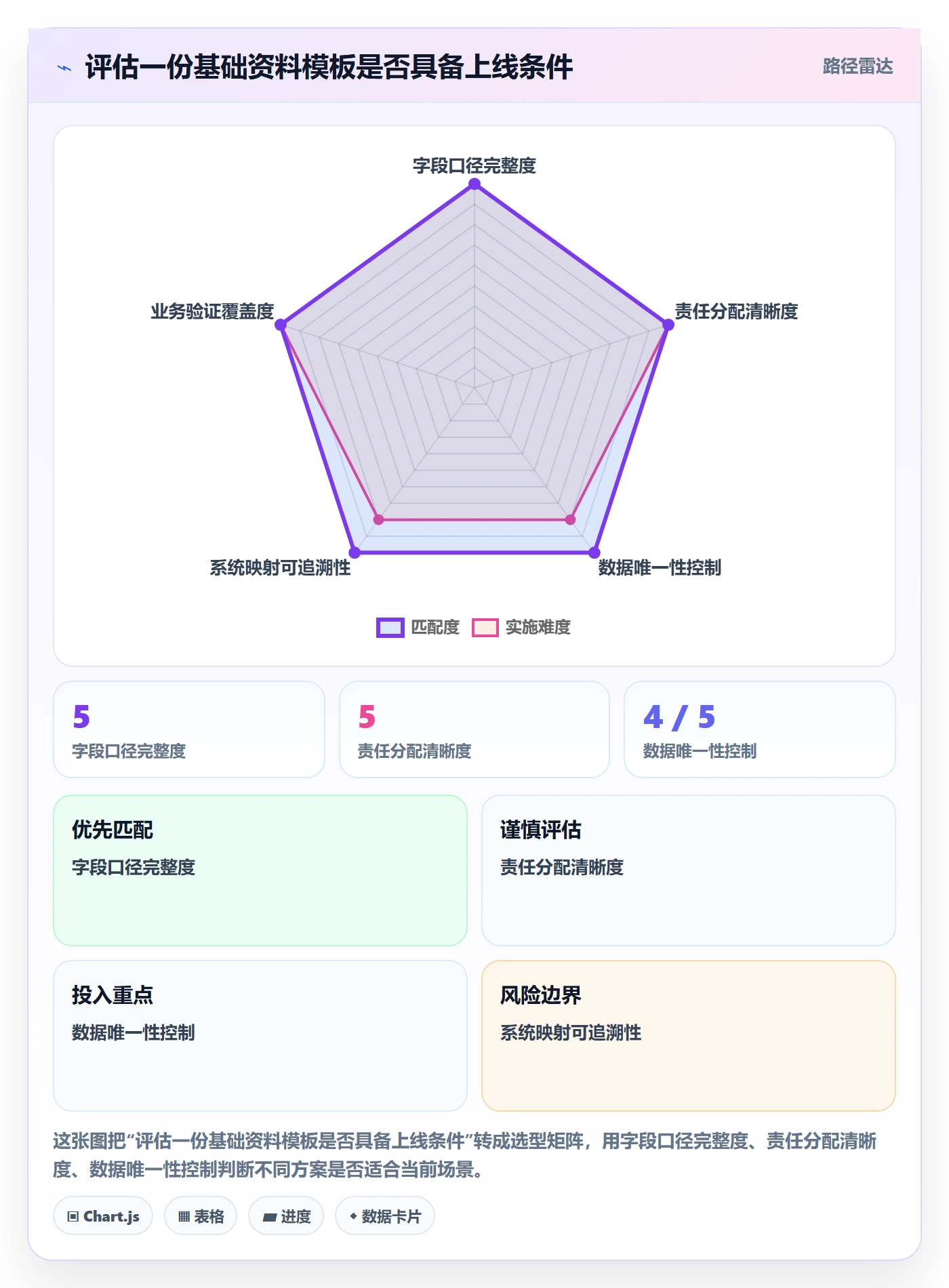erp数据录入管理模板:围绕基础资料开展系统搭建