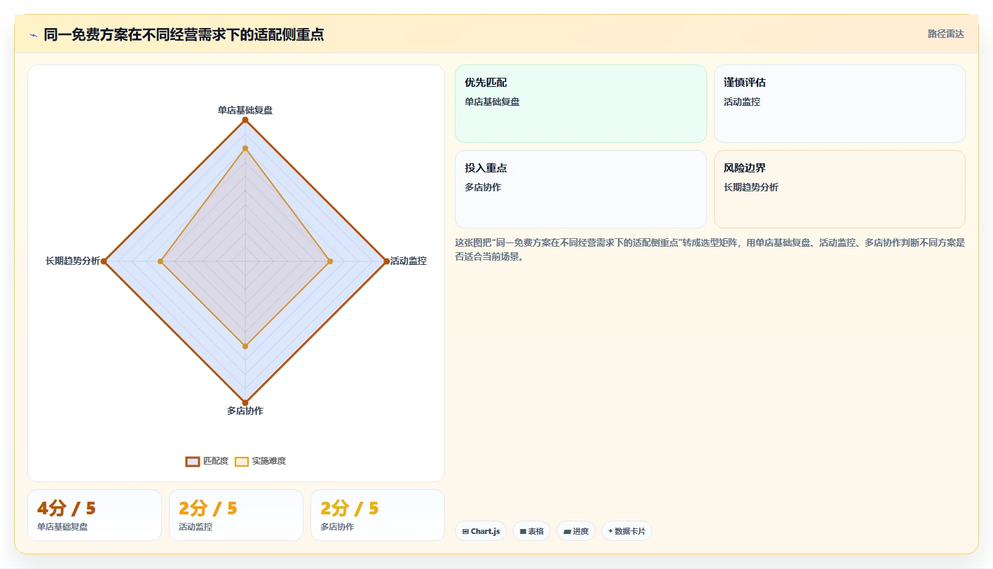 拼多多数据分析工具免费选择标准：使用限制维度如何评估成本控制