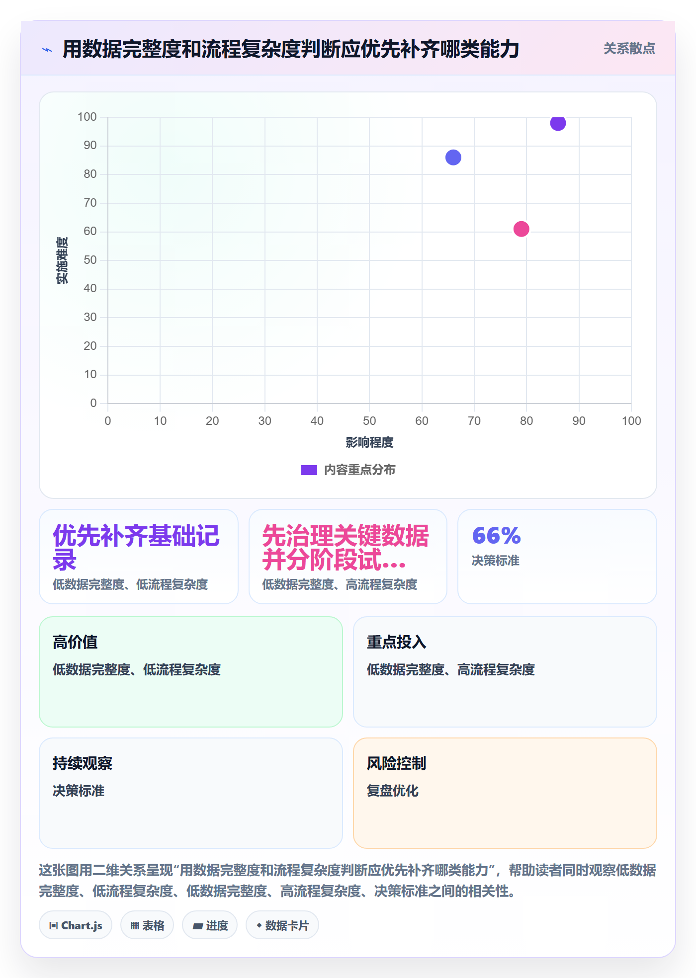 库存管理系统决策指南:用团队协同判断盘点管理方案