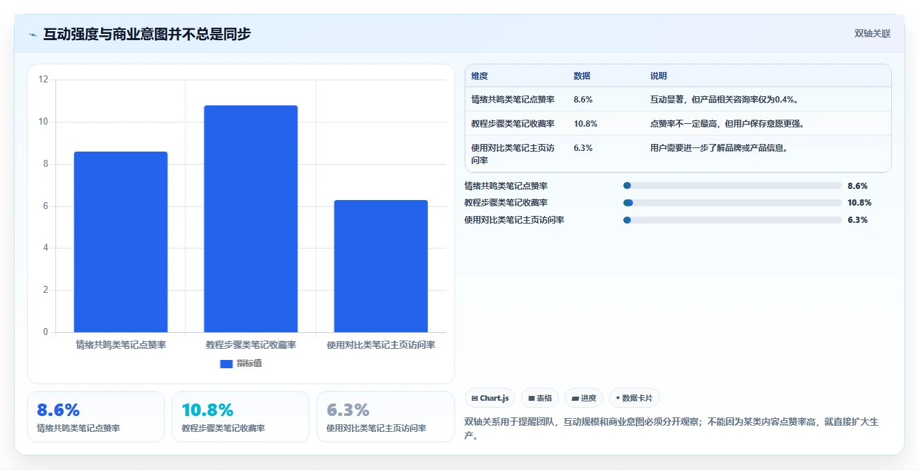 小红书数据分析：品牌商家老板关心什么：竞品追踪能否解决爆文难复制