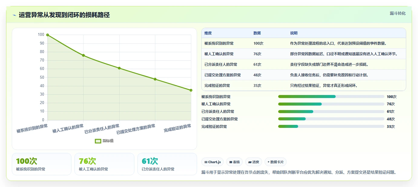 运营管理平台使用技巧：跨部门协作对应的选型方法方法