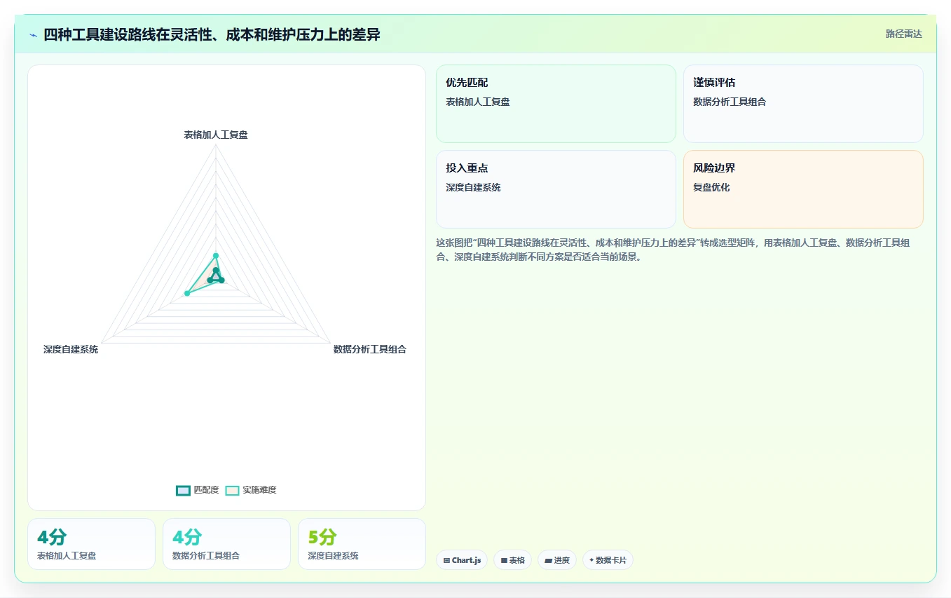 电商辅助软件：直播团队场景拆解：投放优化如何做到建立工具体系