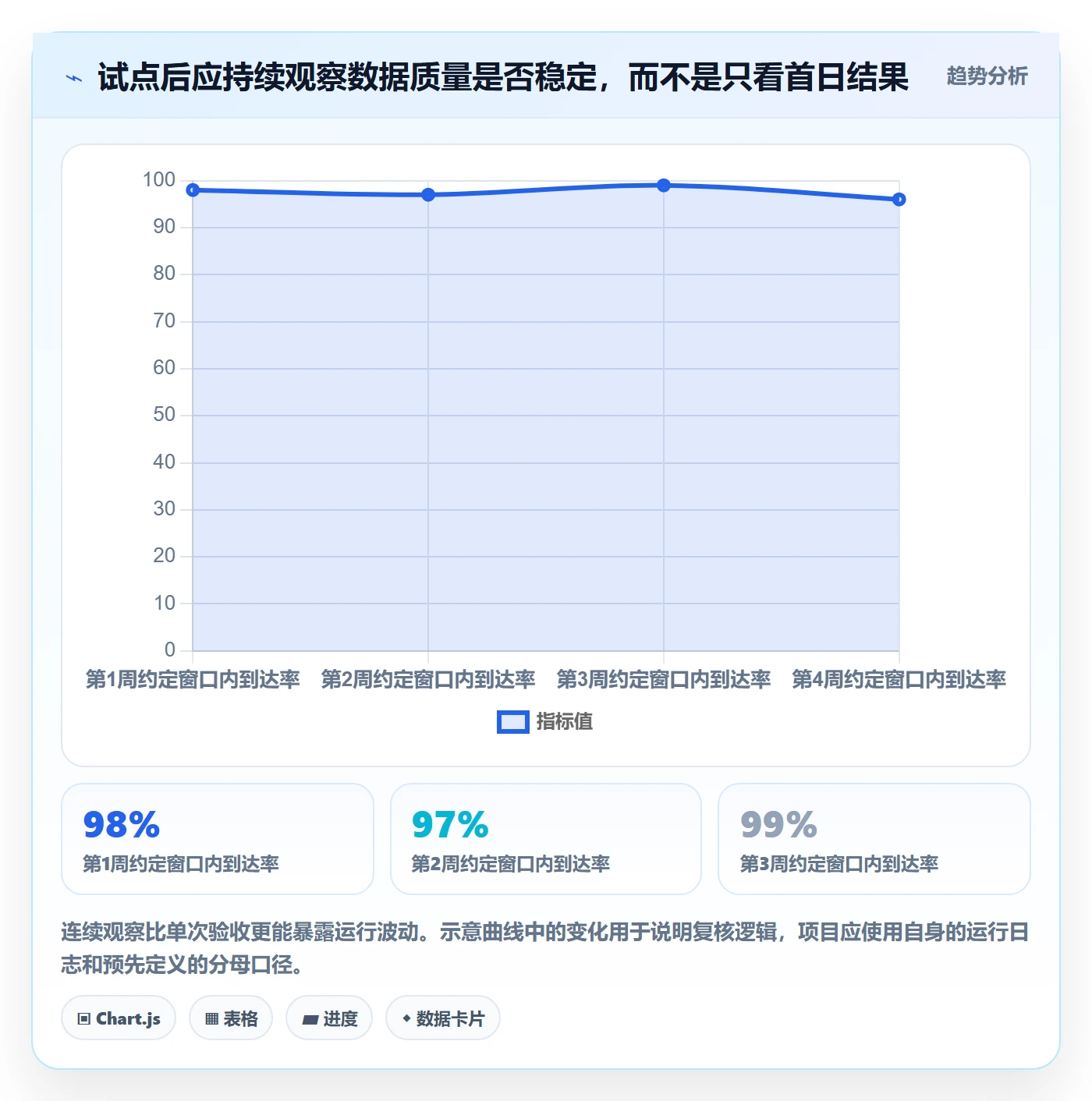 bi 平台决策指南：用精细化运营判断数据接入方案