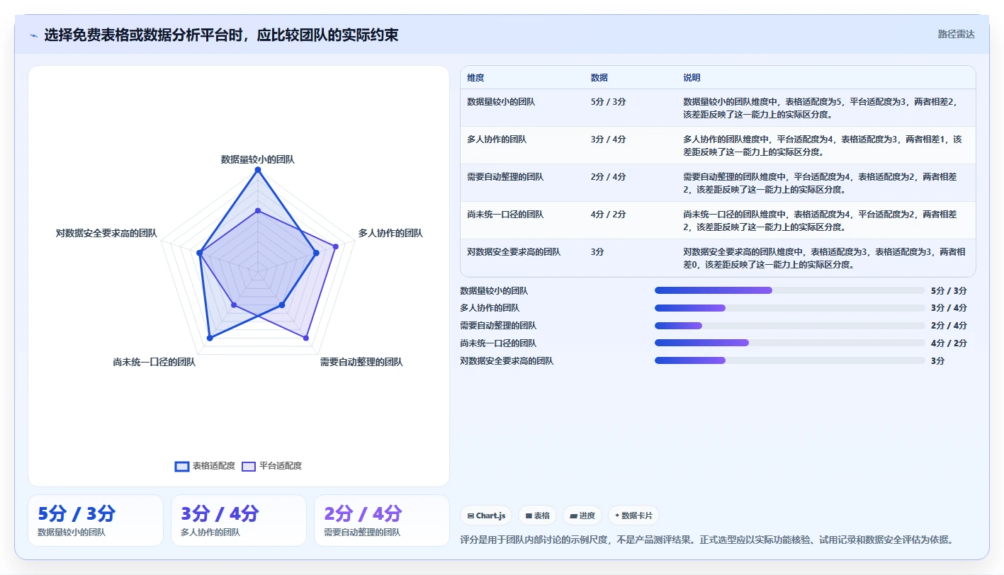 拼多多数据分析工具免费从0到1：流量来源的团队协同与操作要点