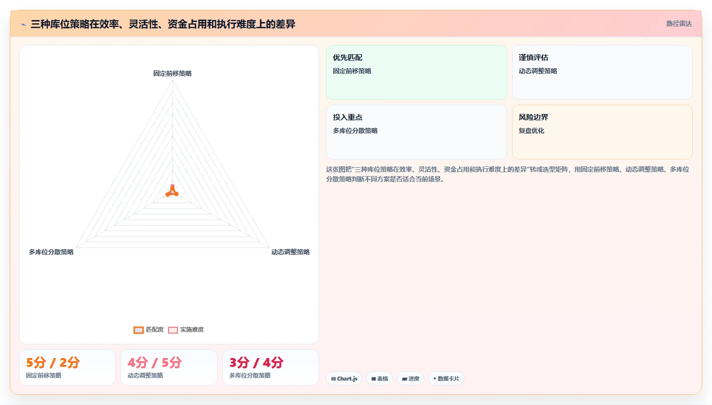 电商仓储管理：直播商家老板关心什么：库位规划能否解决补货凭感觉