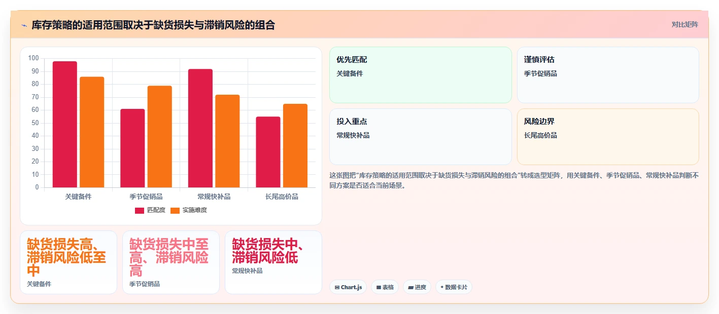 仓库安全库存管理实践指南：库存上限的旺季准备怎样更有效