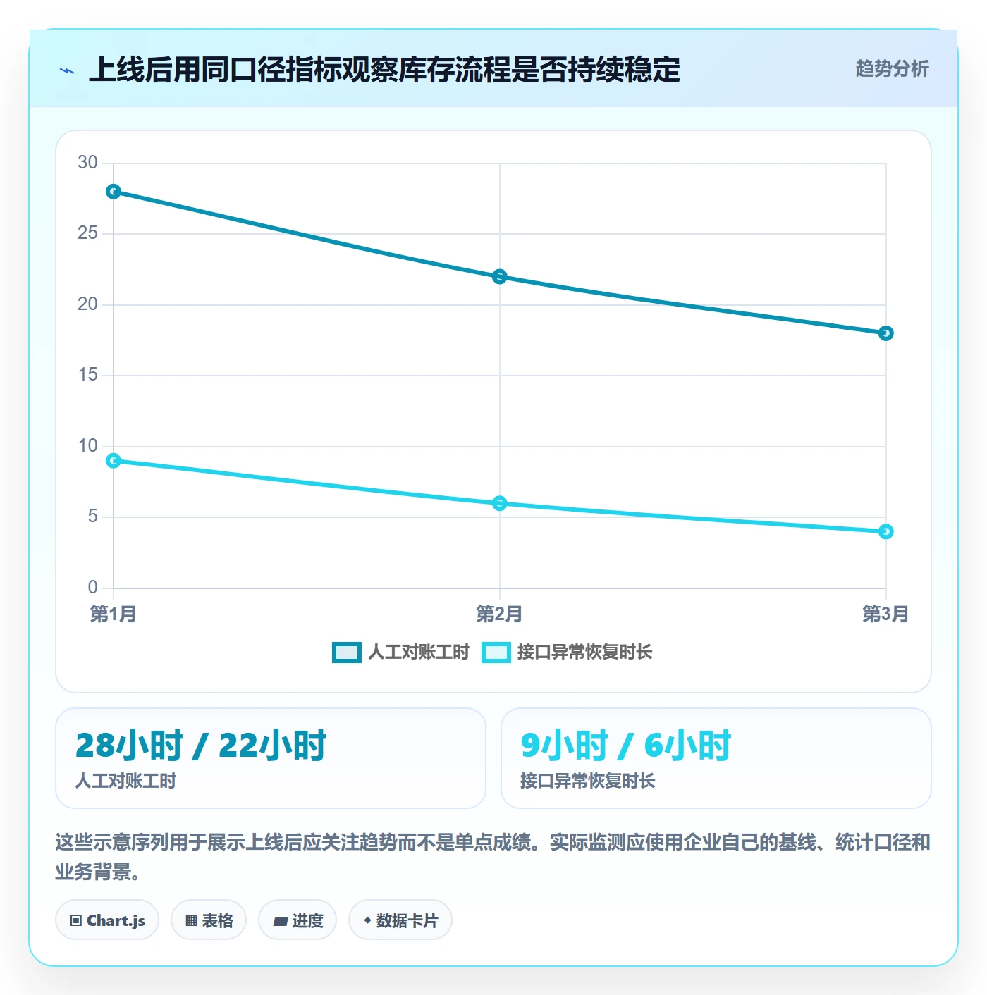库存管理系统能力清单：核心功能需要覆盖哪些系统选型事项