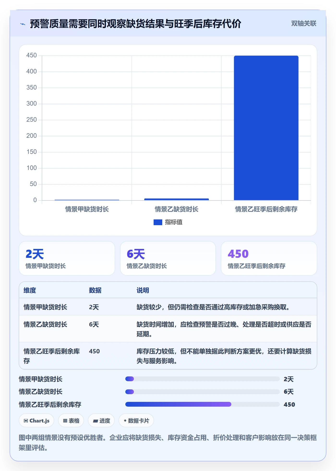 库存管理系统实践指南：补货预警的旺季准备怎样更有效