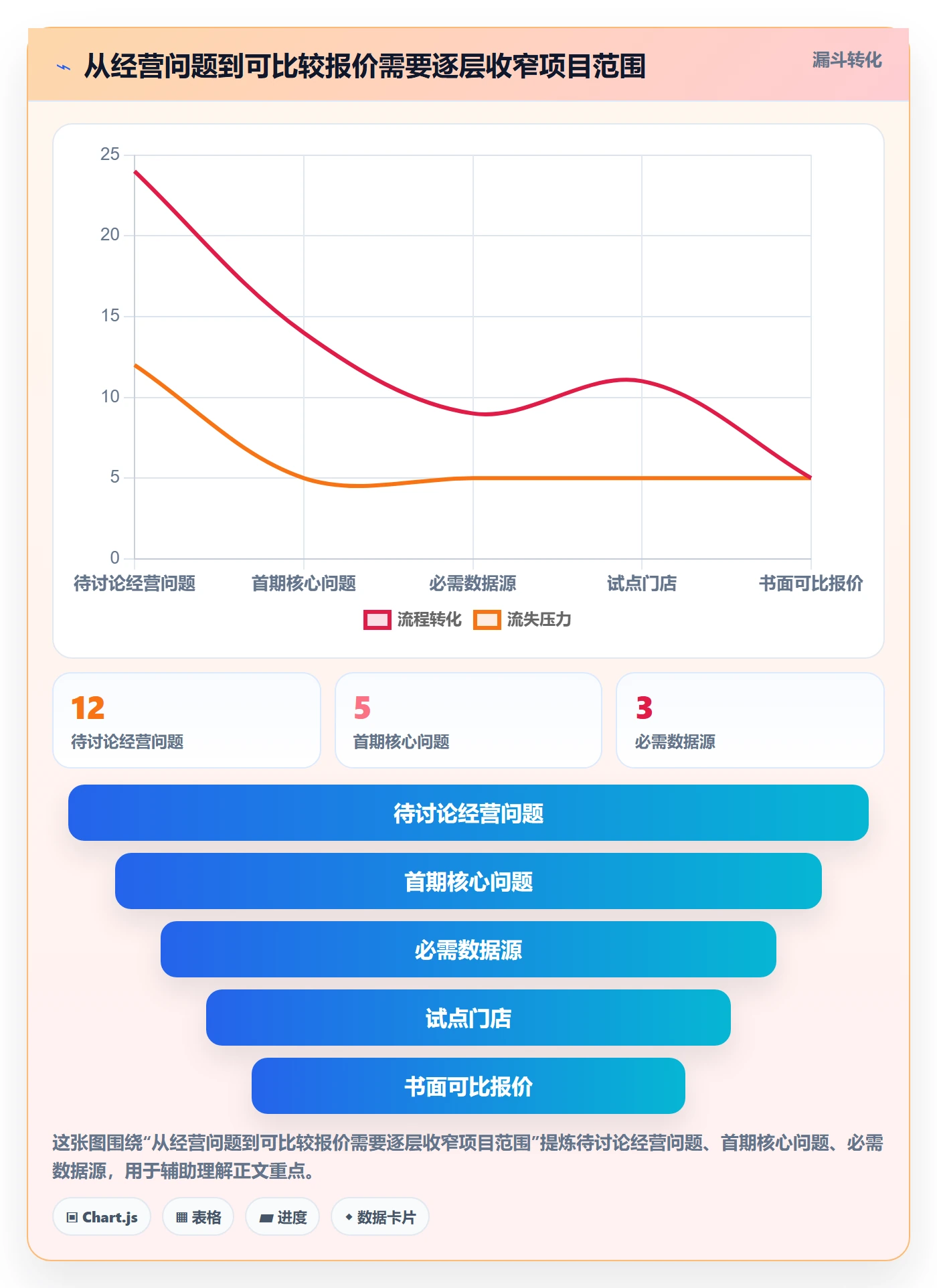 bi 平台基础课:选型成本相关的多店经营一次讲透
