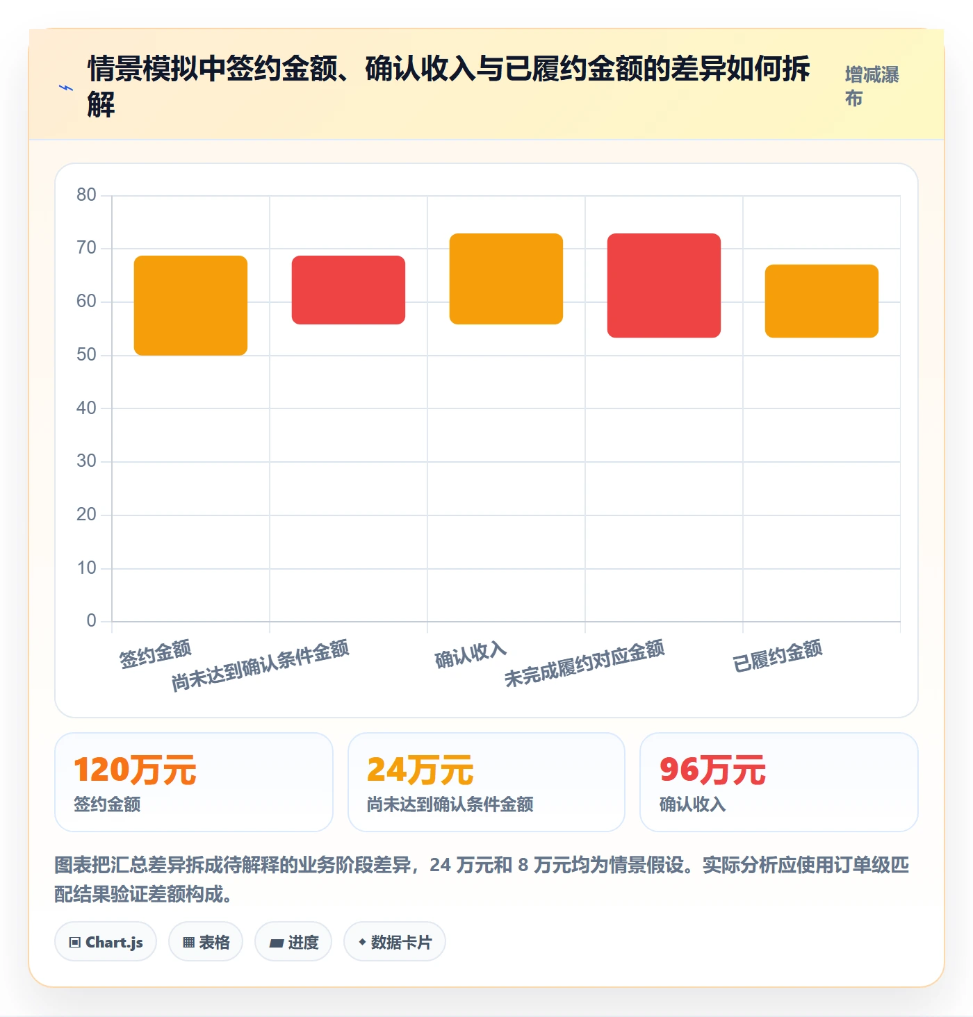 bi 平台业务拆解：指标建模为什么影响团队协同