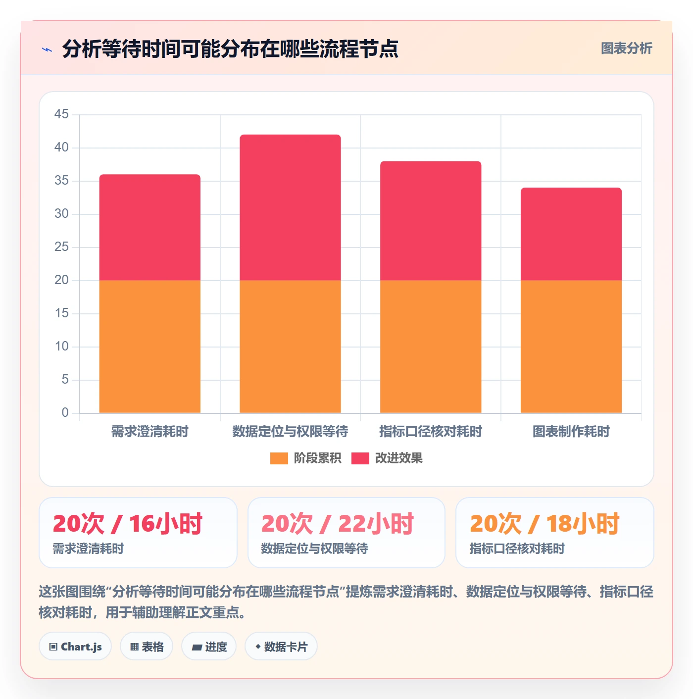 bi 平台决策指南：用新手避坑判断自助分析方案