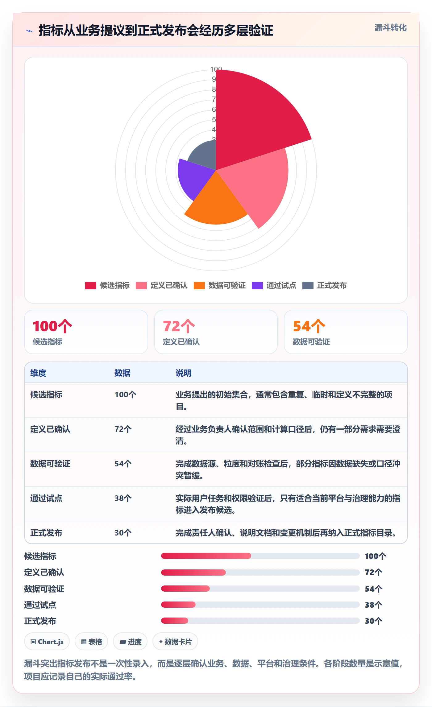 bi 平台场景解析：指标建模中的选型方法怎么处理