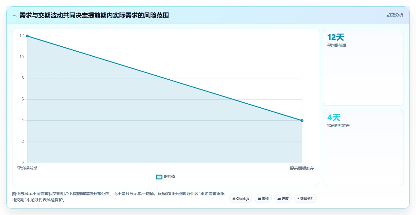 仓库安全库存管理配置指南：缺货风险需要哪些进阶玩法设置