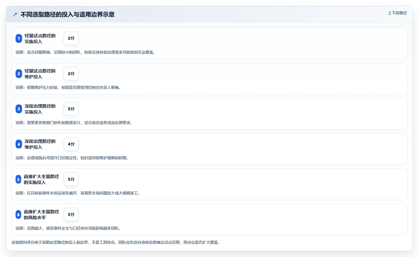 运营数据工具对比：转化漏斗从哪里开始