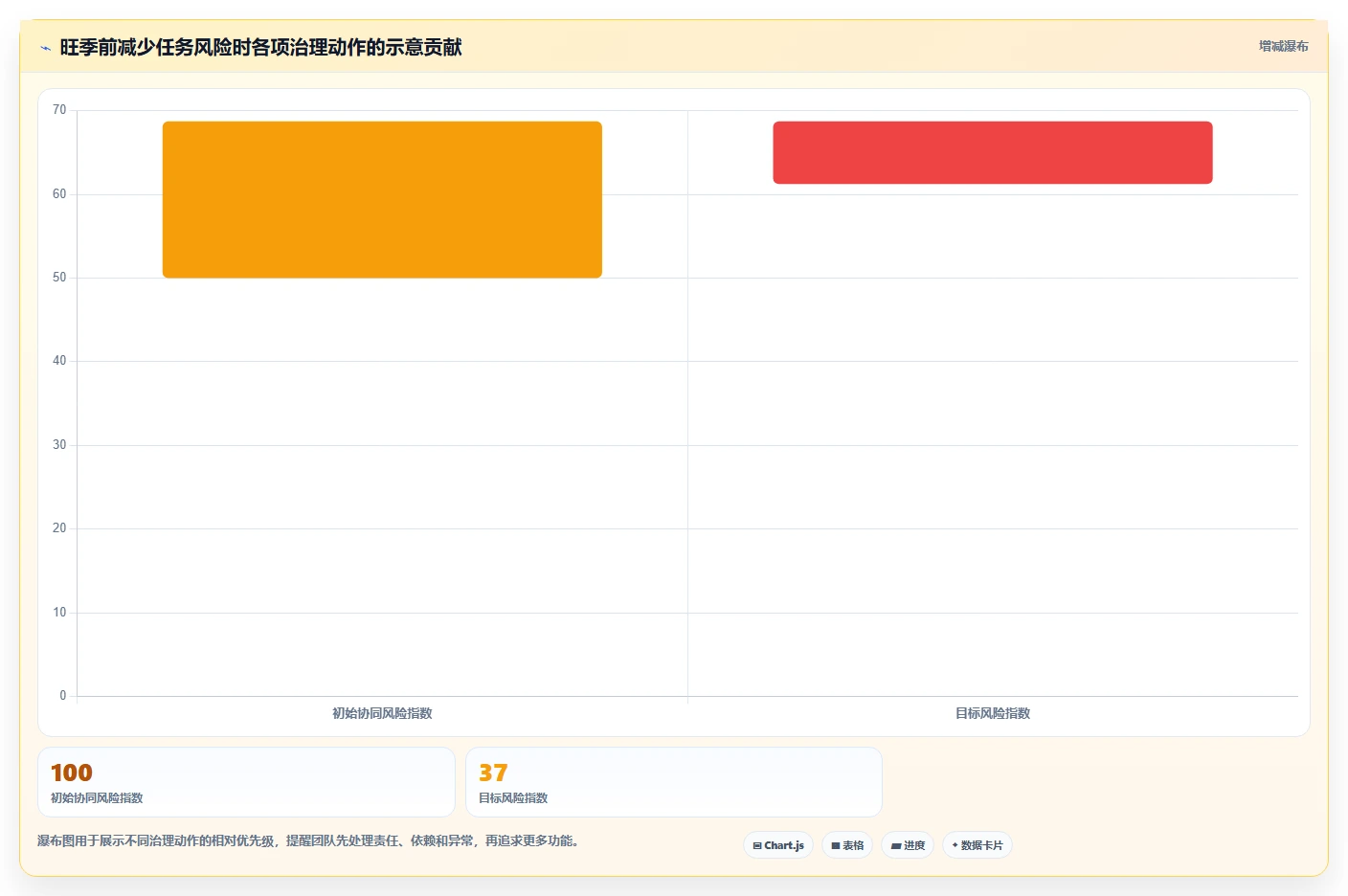 运营管理平台优化清单：任务协同与旺季准备的关键动作