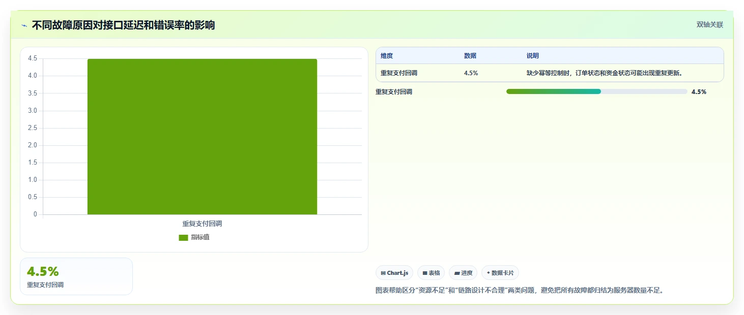电商系统开发：品牌商家从数据到行动：用需求梳理实现保障高峰性能