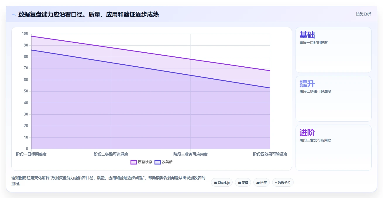 电商crm系统数据复盘全解析：重点看懂数据打通