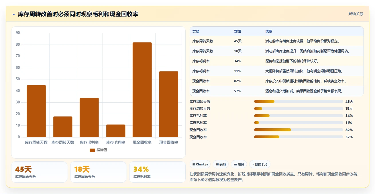 库存出入库:电商卖家常见误区:旺季备货为什么总遇到库存积压