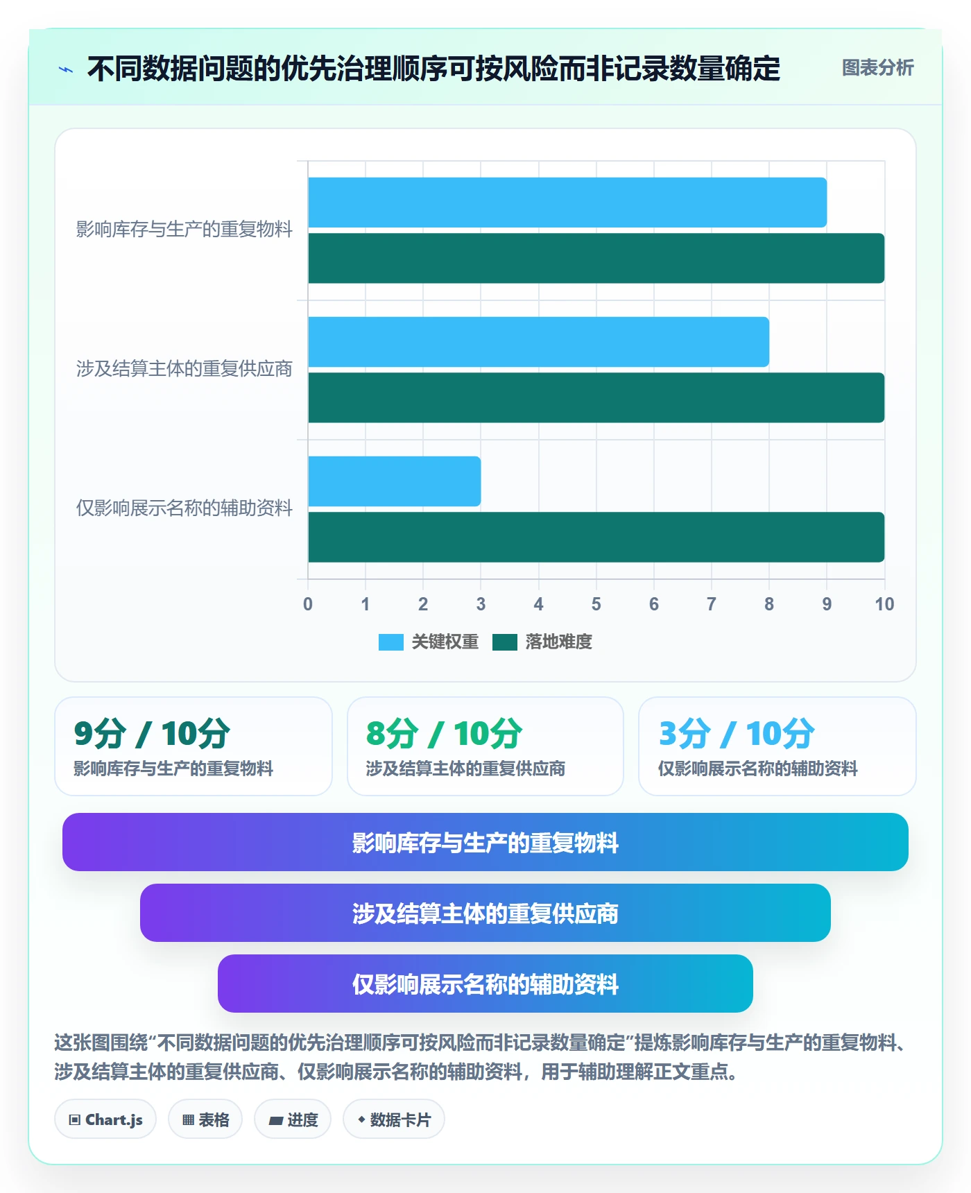 erp数据录入怎么用？数据去重场景下的落地案例拆解