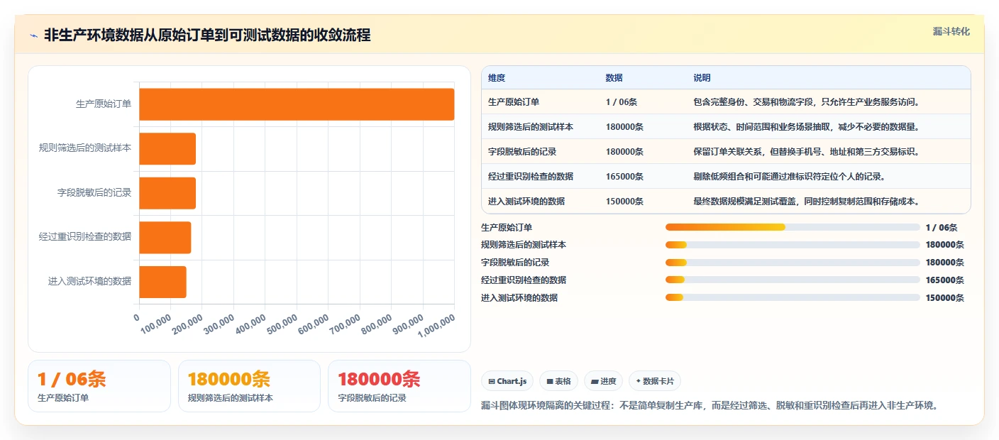 电商系统开发：开发团队团队协同指南：架构设计如何提升增强数据安全