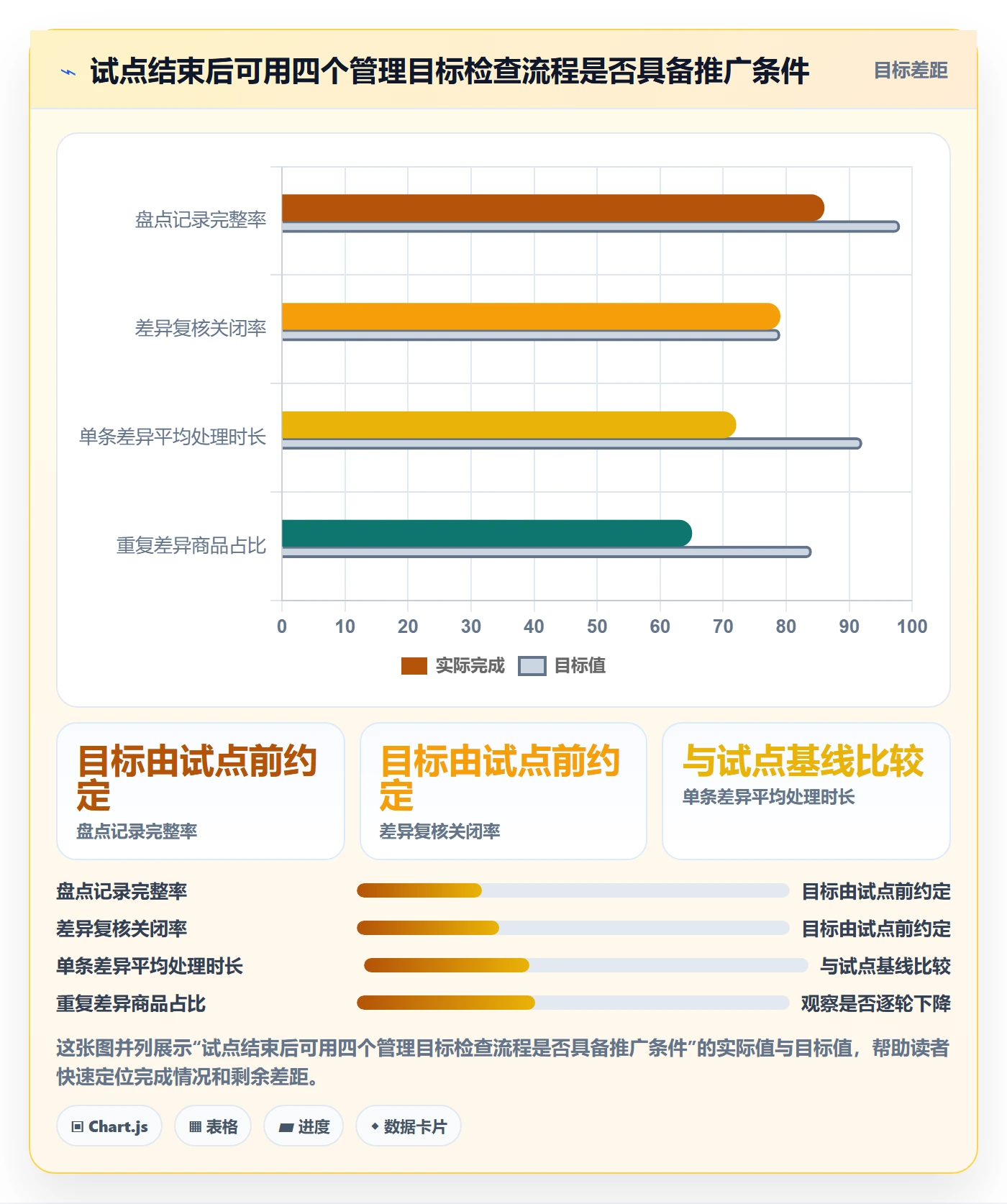 库存管理系统管理模板：围绕盘点管理开展多店经营