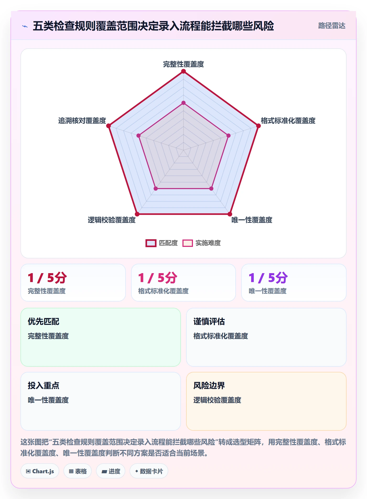 erp数据录入怎么优化？先从质量检查的落地案例入手