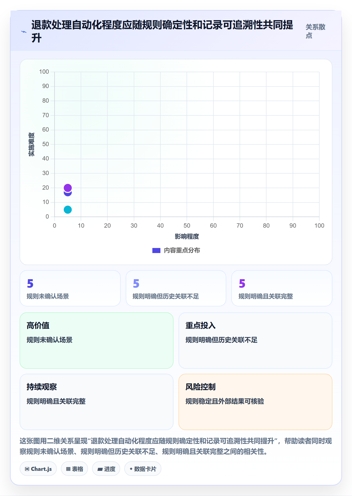 分账系统升级方案：用实操教程改善退款处理