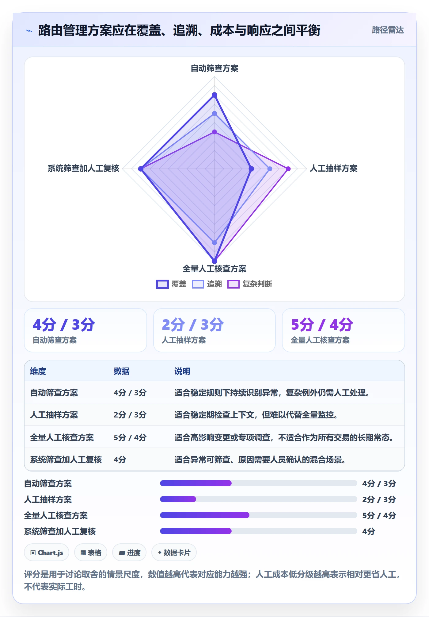 分账系统使用技巧：资金路由对应的日常管理方法