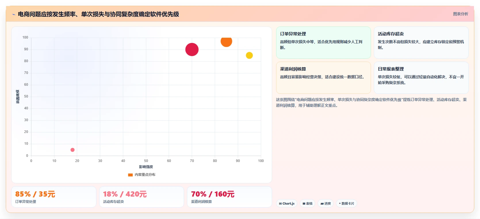 电商辅助软件:品牌商家怎么用:从订单处理到控制软件预算