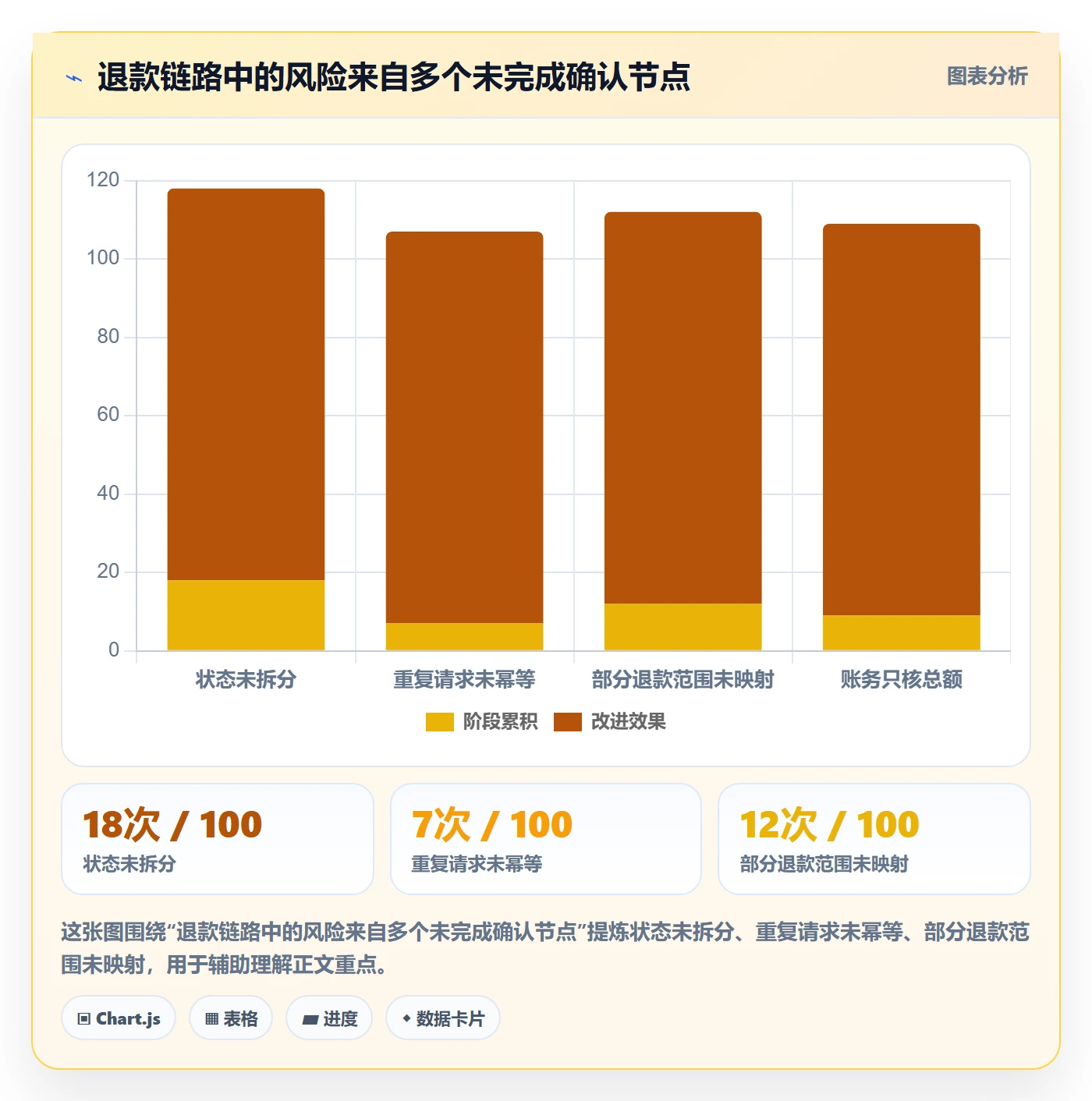 分账系统优化清单：退款处理与进阶玩法的关键动作