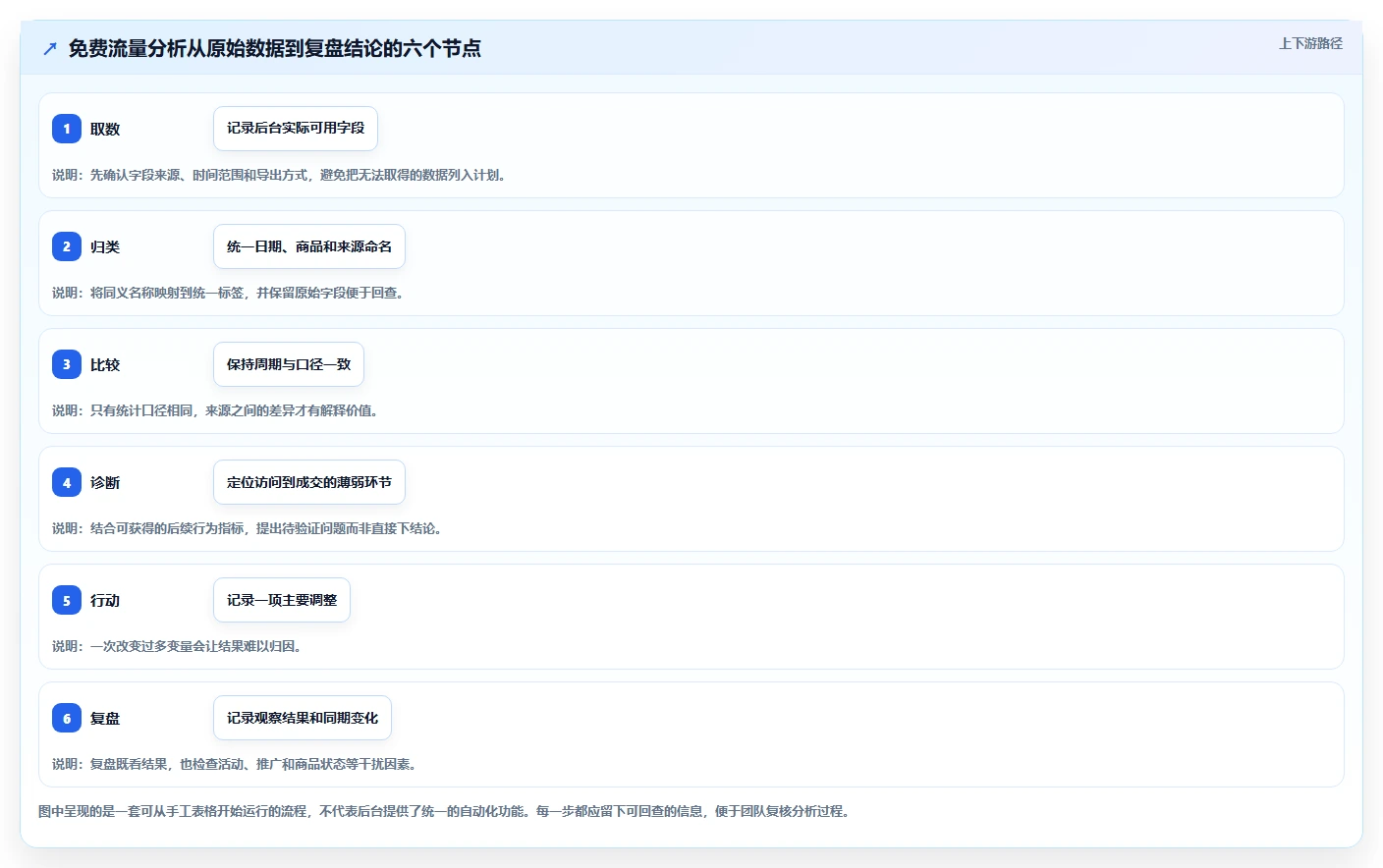 拼多多数据分析工具免费方案设计：流量来源场景的流程设计怎么做
