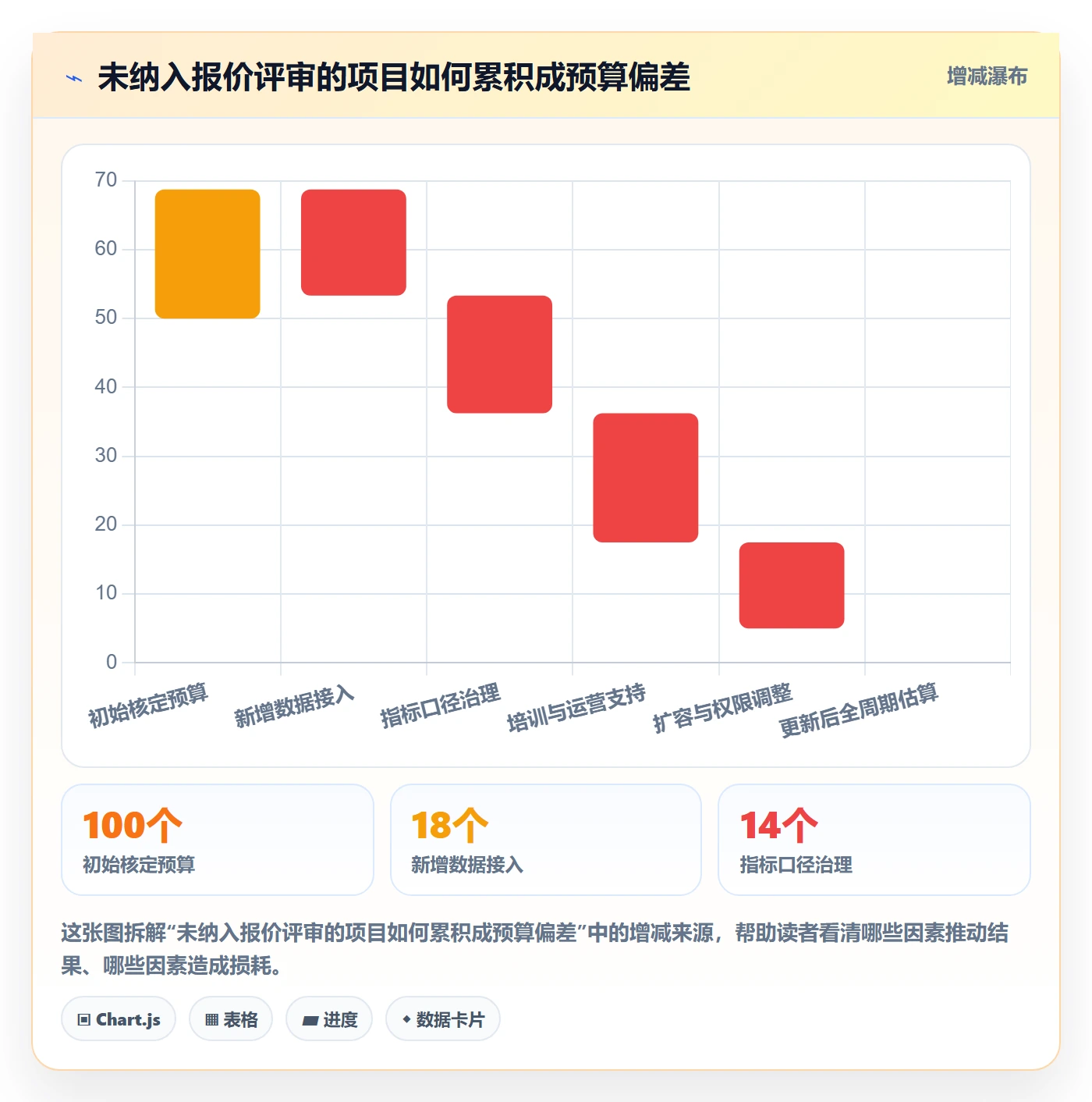 bi 平台运营框架：把选型成本纳入常见误区