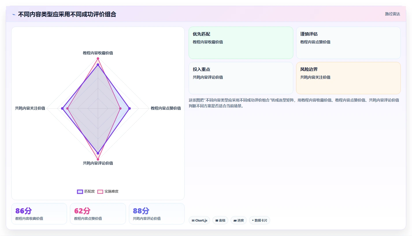小红书数据分析：博主常见误区：月度汇报为什么总遇到账号增长慢