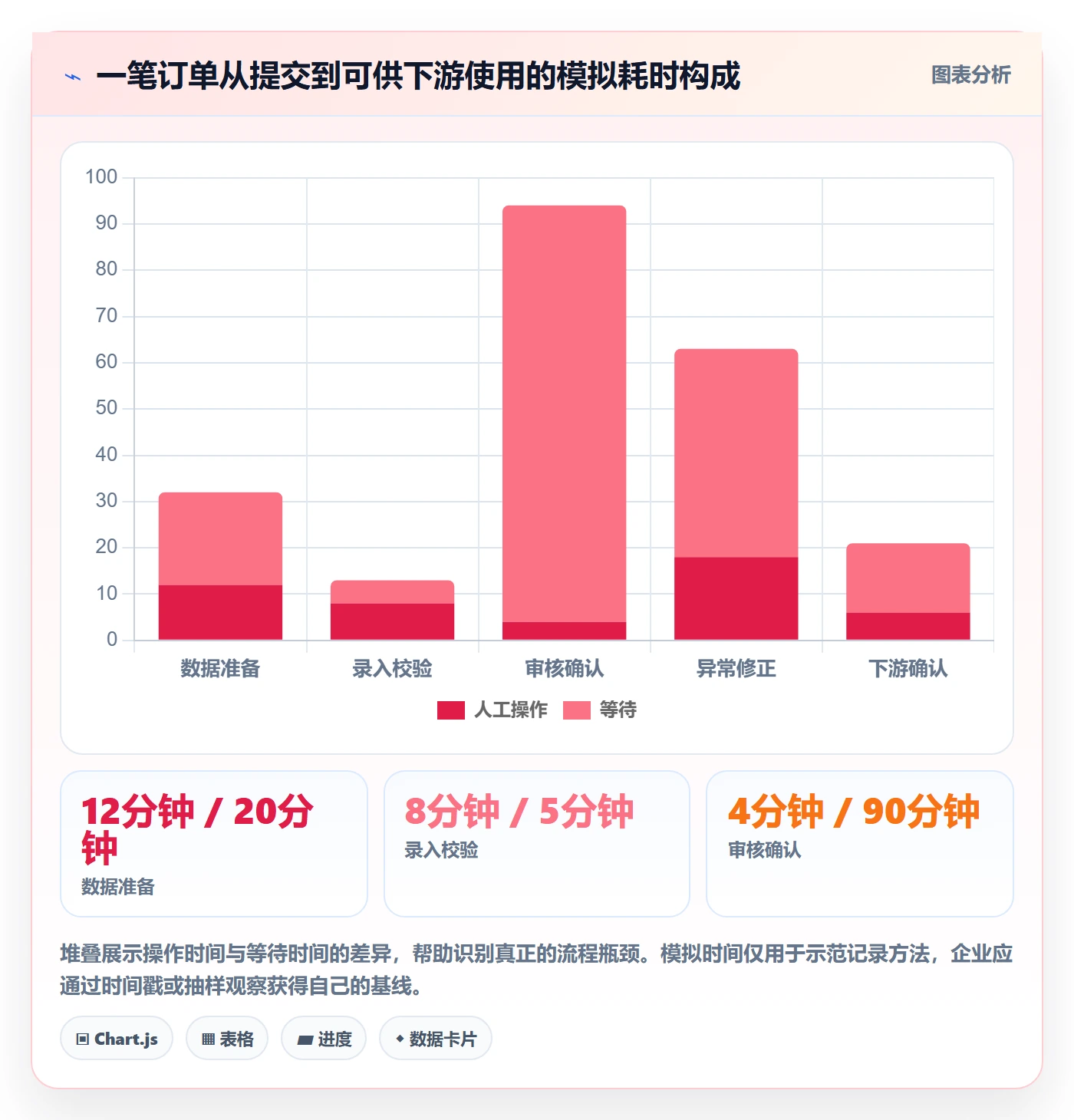erp数据录入怎么落地？从权限分工讲清自动化方案