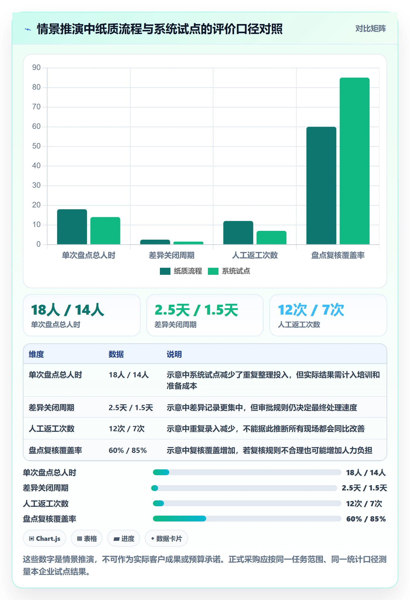 库存管理系统怎么选？盘点管理相关的落地案例判断标准