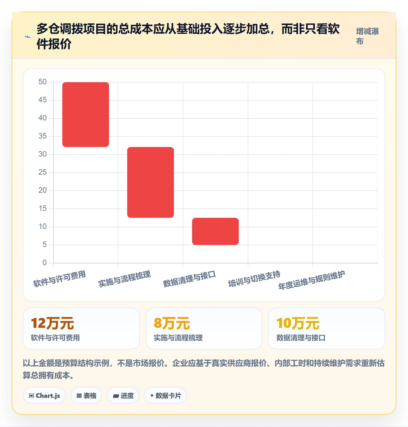 库存管理系统工作指南：用自动化方案解决多仓调拨问题
