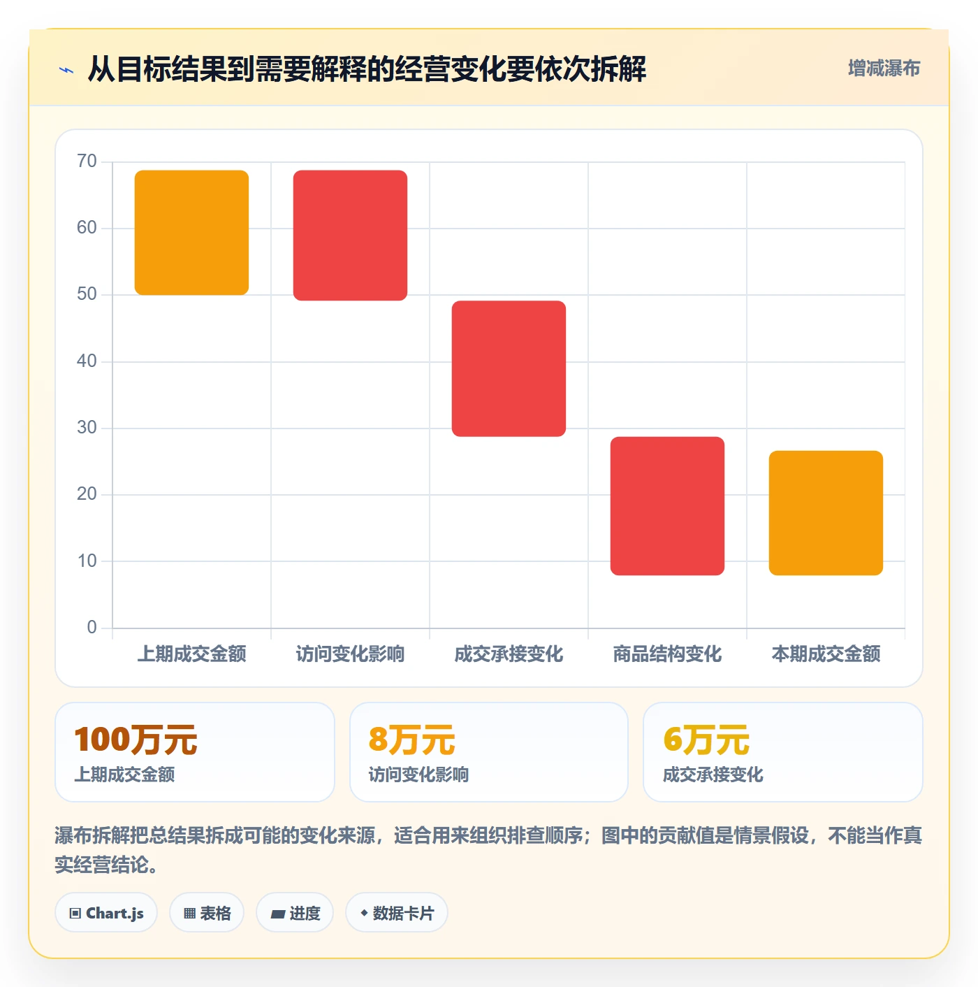 店铺运营管理使用技巧：经营目标对应的入门指南方法