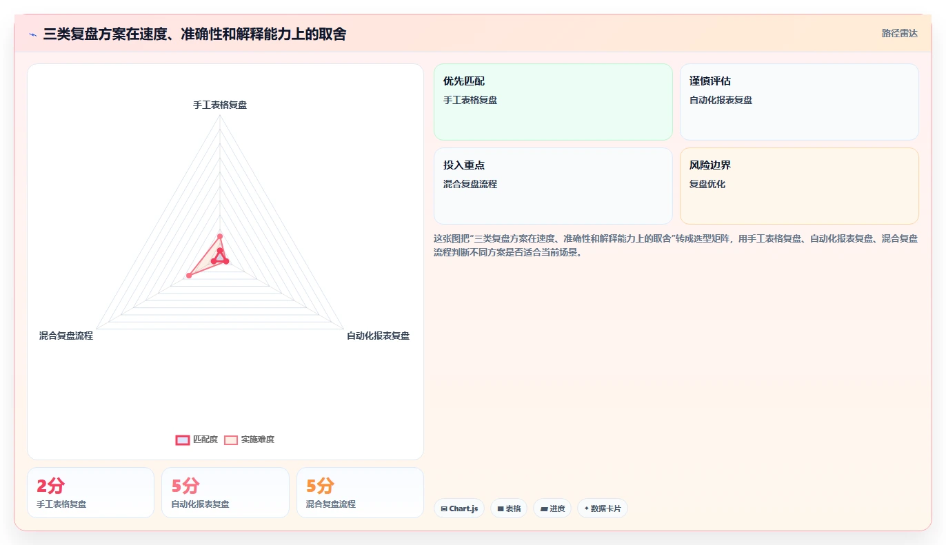 小红书数据分析：品牌商家诊断清单：从投放复盘排查复盘口径混乱