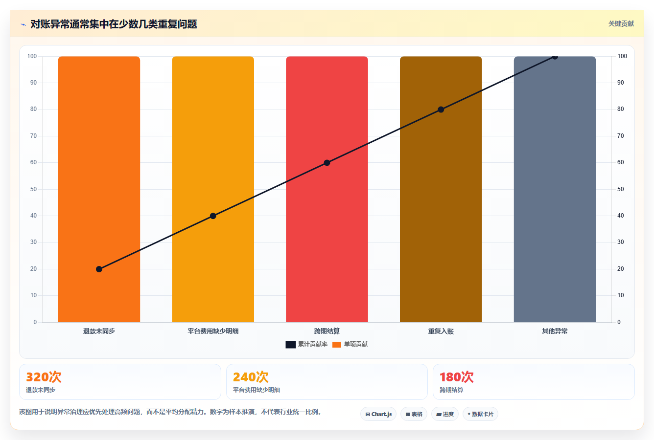 电商管理怎么用？财务对账场景下的增长策略拆解