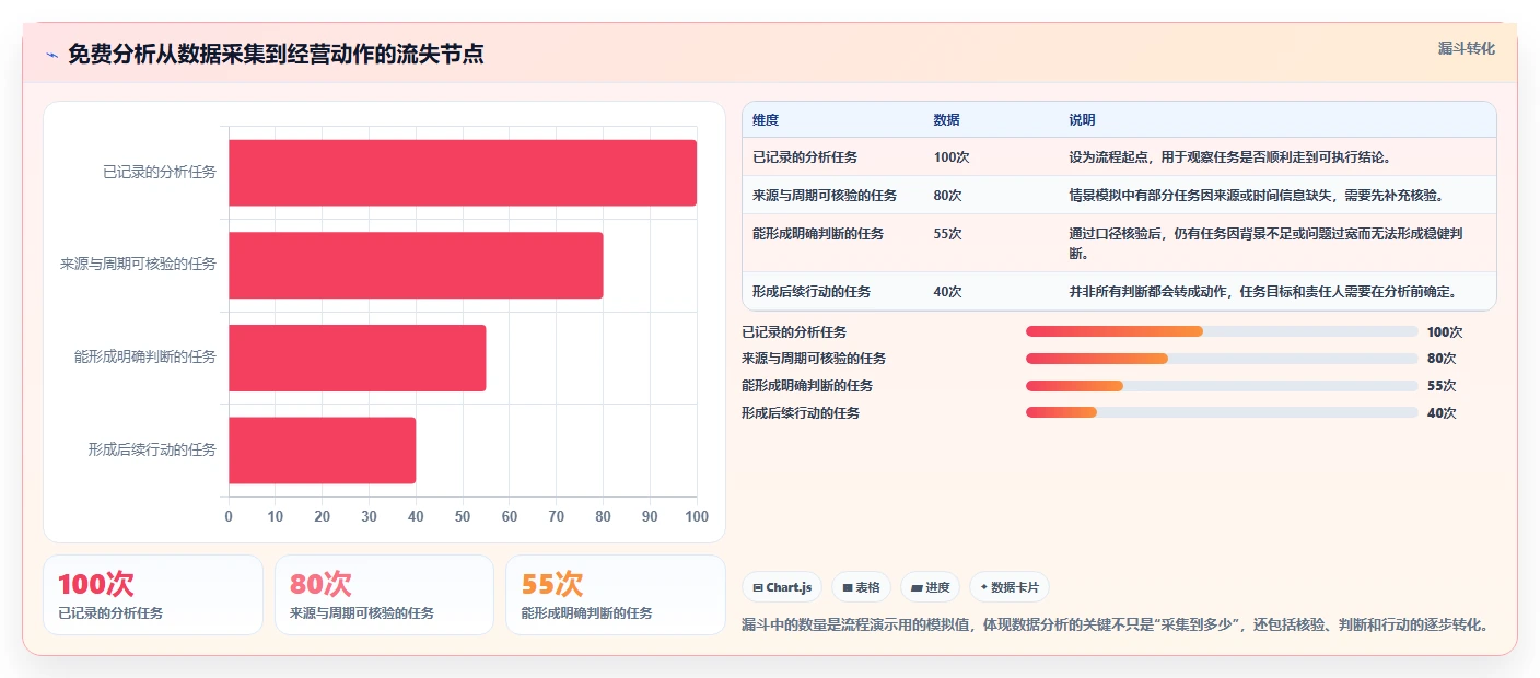 拼多多数据分析工具免费怎么优化？先从使用限制的落地案例入手