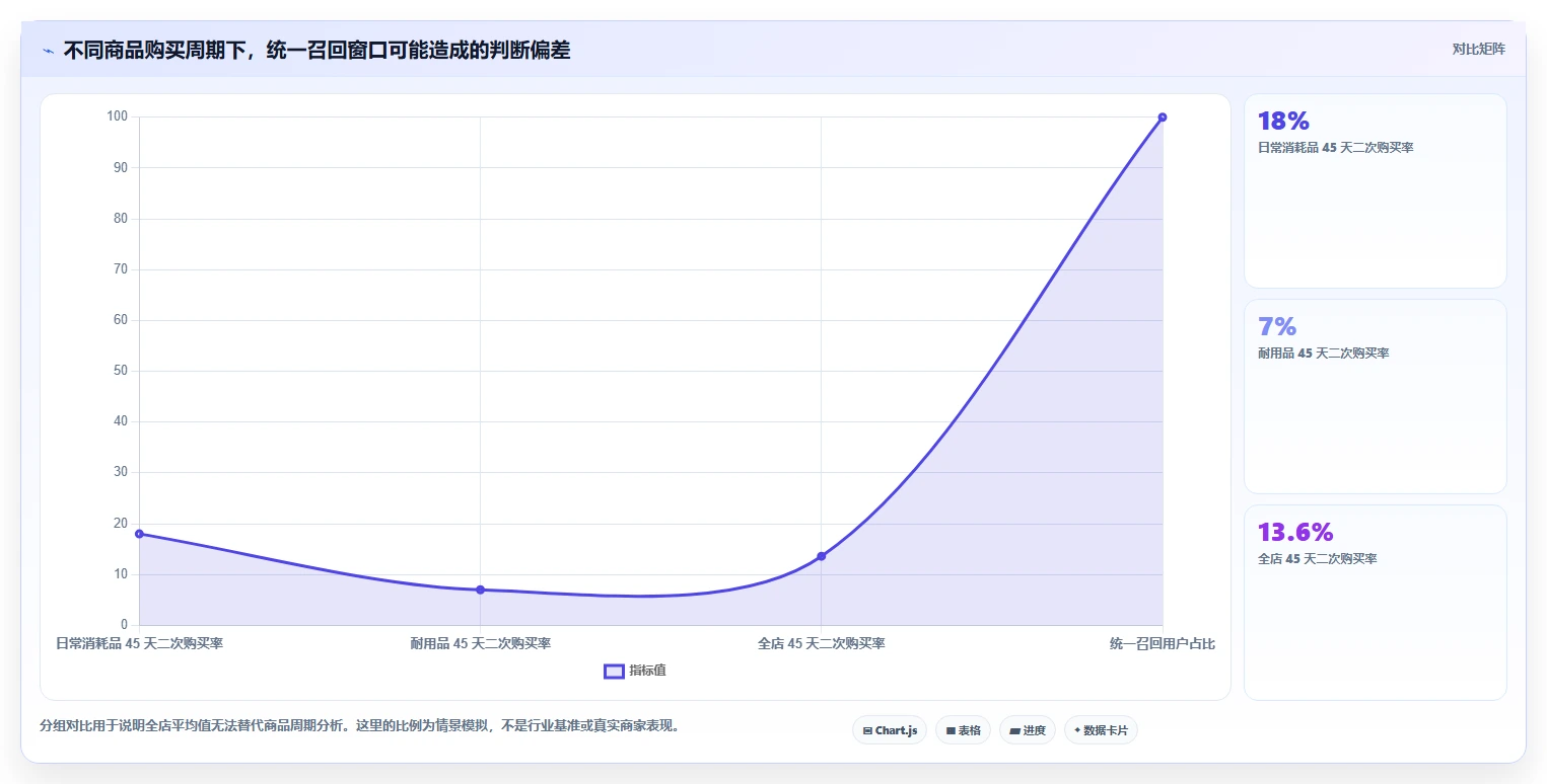 电商数据运营操作手册：用户洞察对应的进阶玩法步骤