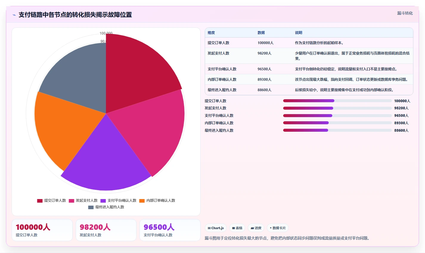 电商系统开发：企业管理层诊断清单：从接口开发排查接口不稳定