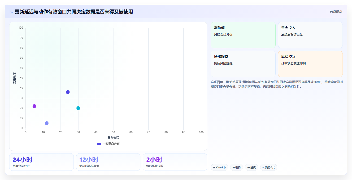 想做好电商crm系统，先掌握增长策略中的数据打通
