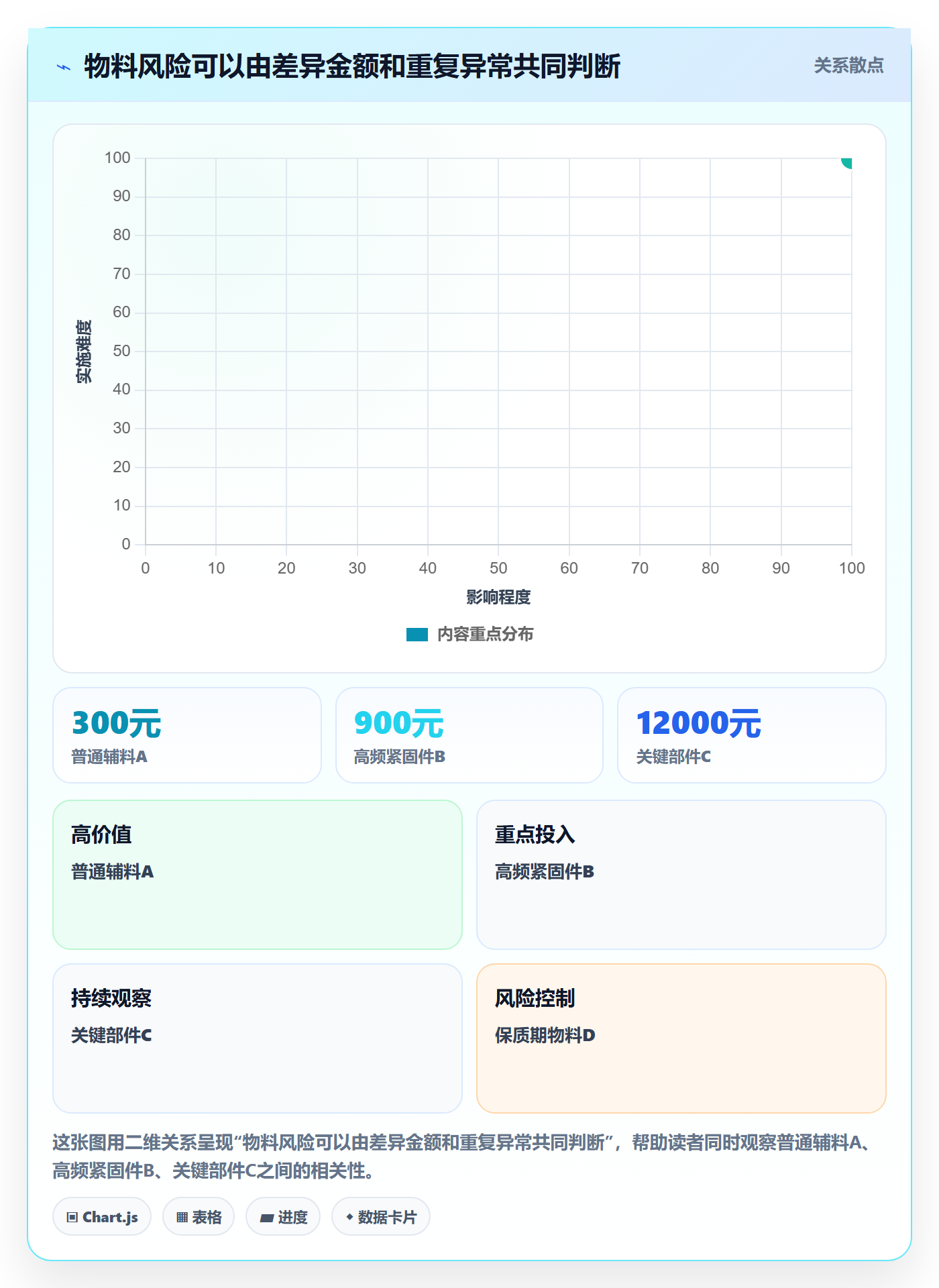 库存管理系统实践指南：盘点管理的精细化运营怎样更有效