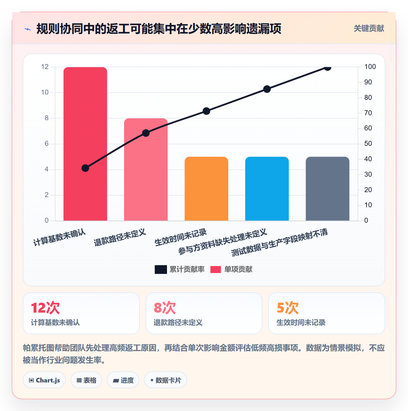 分账系统实践指南：分账规则的团队协同怎样更有效