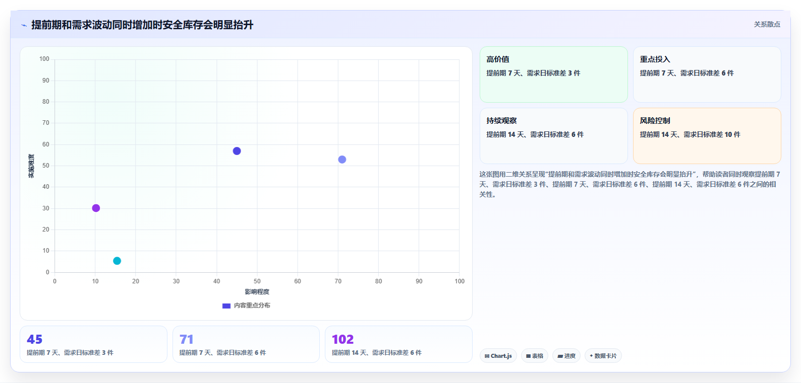 仓库安全库存管理进阶课：围绕库存上限完善指标体系
